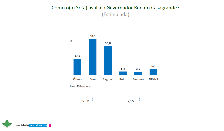 CASAGRANDE